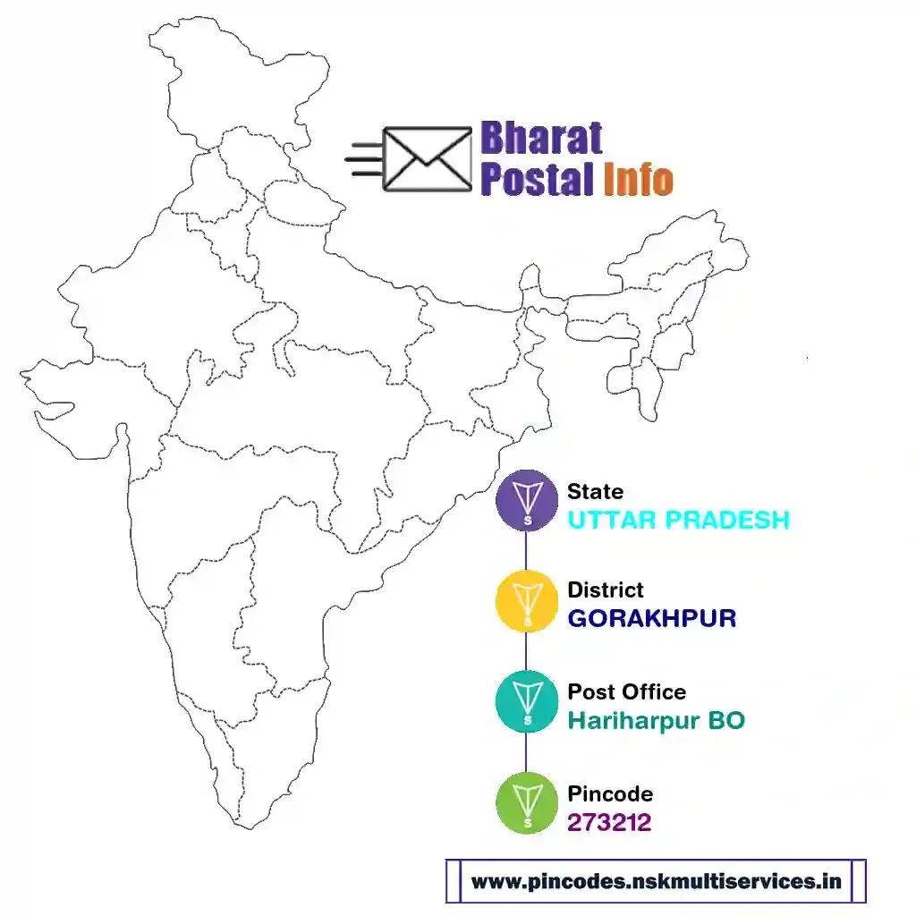 uttar pradesh-gorakhpur-hariharpur bo-273212